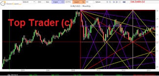 Stock exchange software Gann tecnique