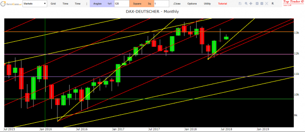 Dax forecasts today technical analysis of financial markets 