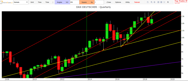 technical analysis german market