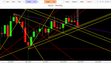 Gold forecasts today technical analysis of Gold market