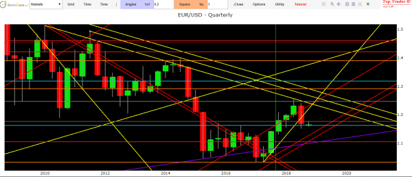 Eur/usd forecasts today