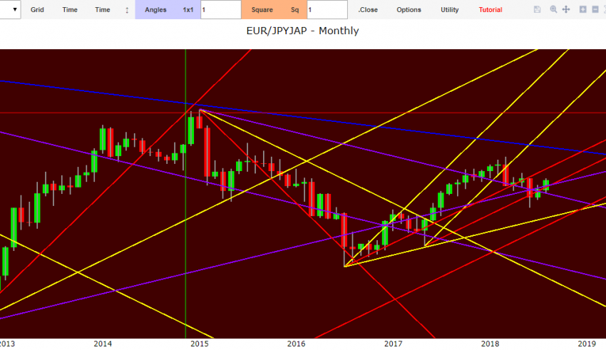Forex Gann forecast stock market Forex Eur usd Gold | euro yen monthly July 2018