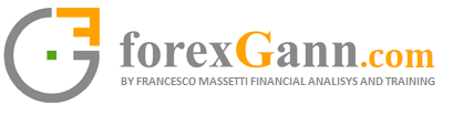 Forex Gann forecast stock market Forex Eur usd Gold