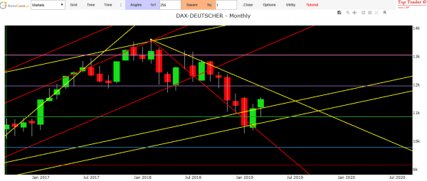 Dax Frankfurt index 