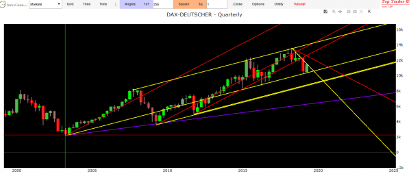 forecast dax index