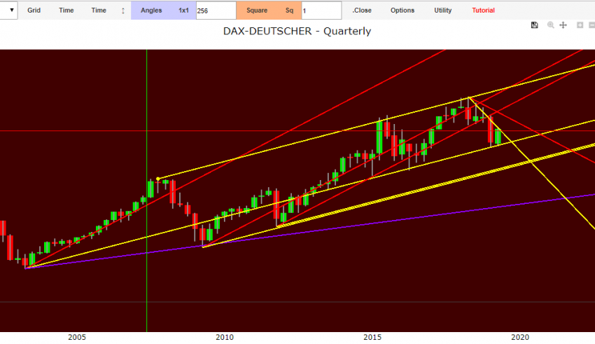 technical analysis