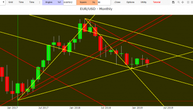 Eur Usd market technical analysis