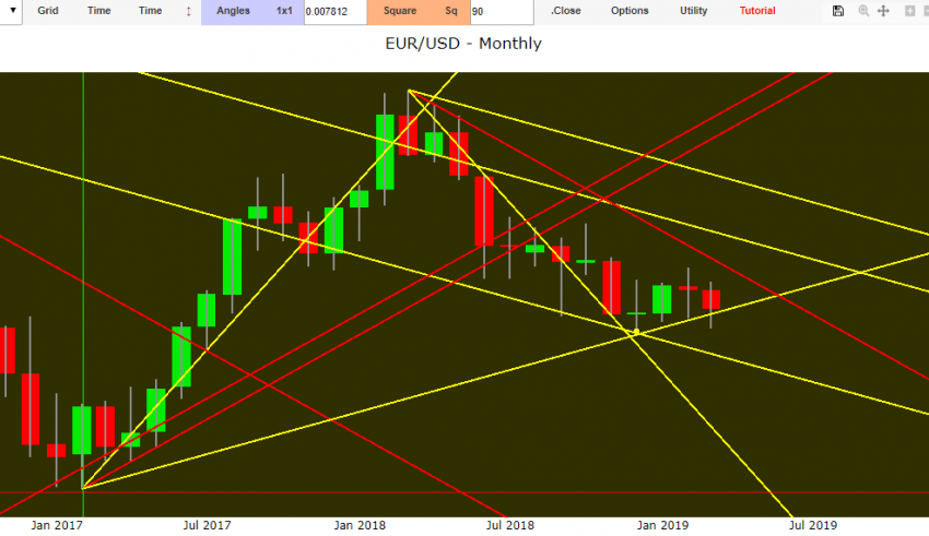 Eur Usd market technical analysis