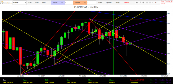 Eur Jpy Forex Technical Analysis 