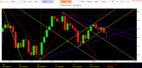 forex forecasts