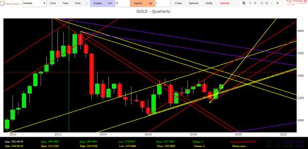 gold market analysis