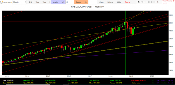 Nasdaq Index today