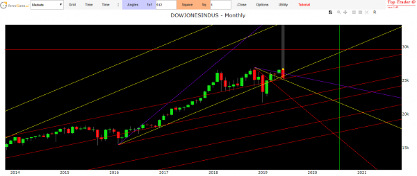 financial market