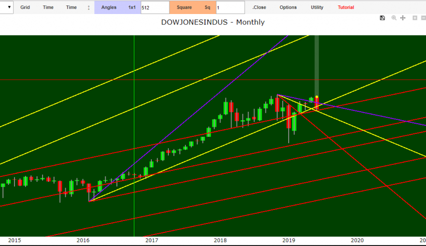 Forex Gann forecast stock market Forex Eur usd Gold | Dow Jones Index may 2019
