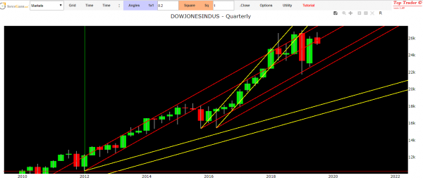 dow jones forecast