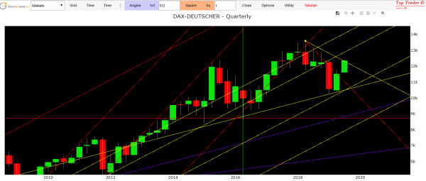 Dax index analysis