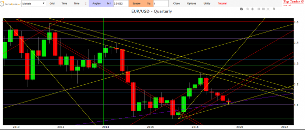 eur usd analysis