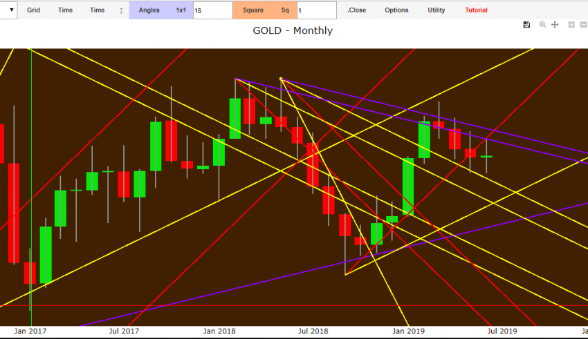 gold technical analysis