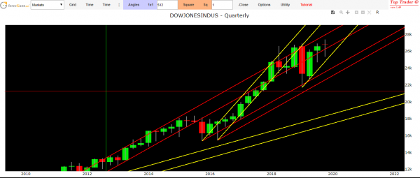 dow jones index technical analysis