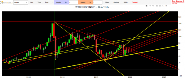 free forex signals