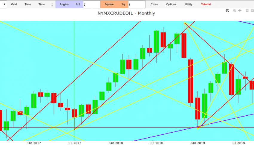 forex trading strategies