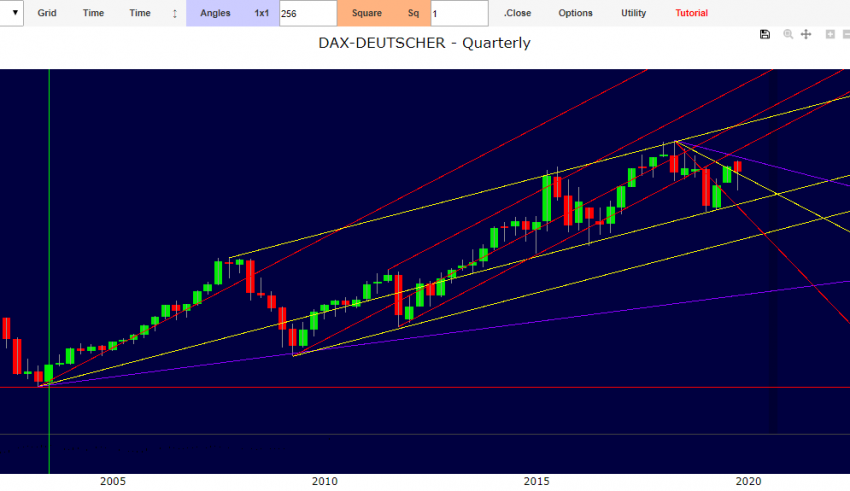 Forex Gann forecast stock market Forex Eur usd Gold | Dax Index quarterly september 2019