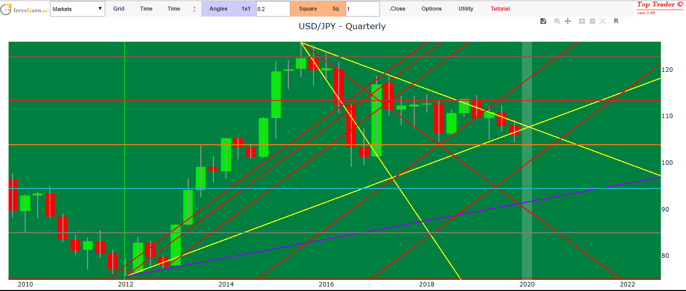 forex yen to usd