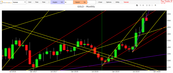 gold price forecast