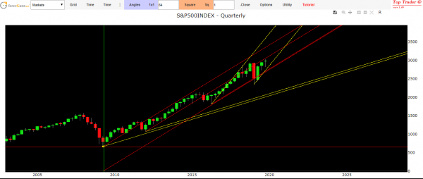 us stock market