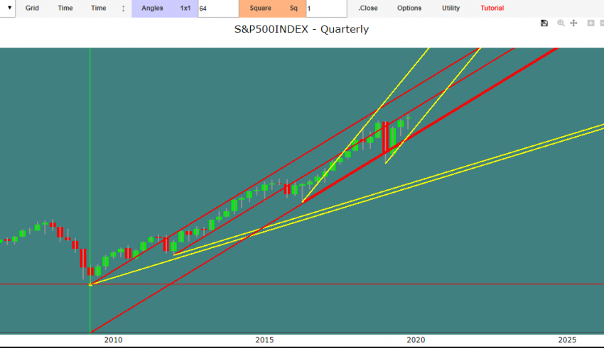 sp 500 index