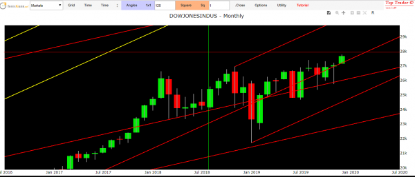 dow jones index