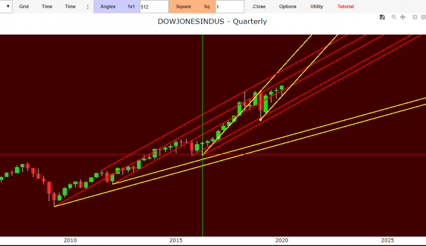 Forex Gann forecast stock market Forex Eur usd Gold | Dow Jones Index quarterly november 2019