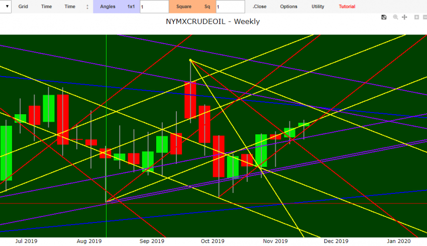 crude oil forecast