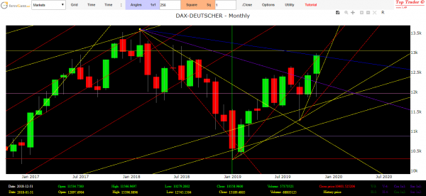 stock market dax