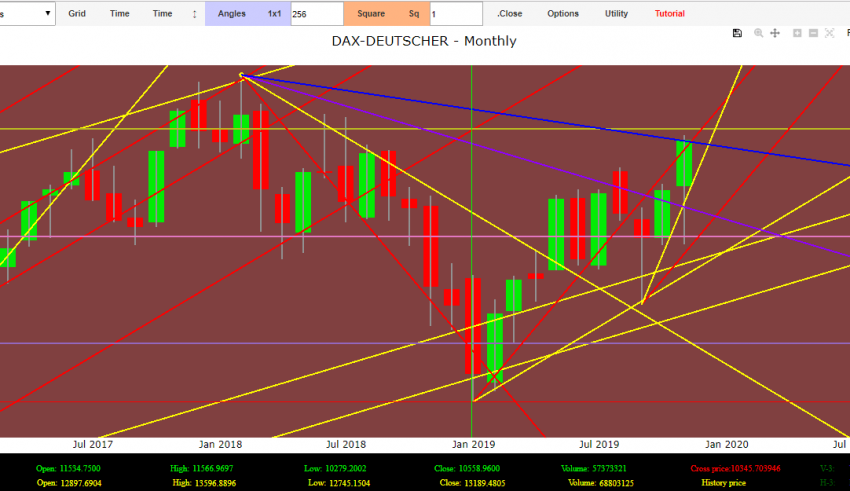 dax forecast