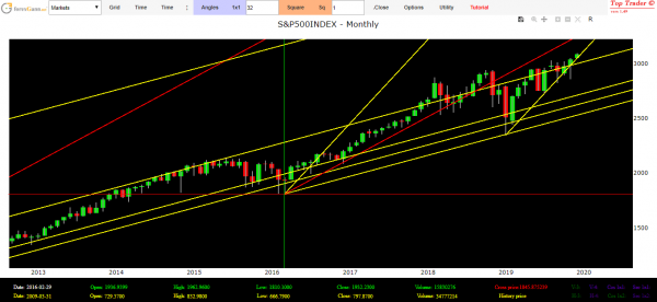 S&P500 Index
