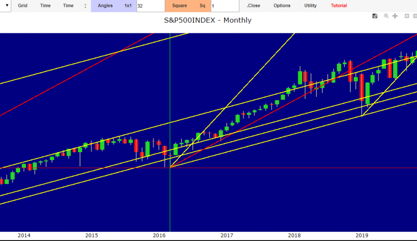 Forex Gann forecast stock market Forex Eur usd Gold | s&p500 Index november 2019