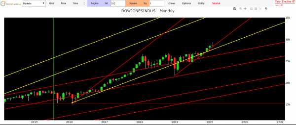 dow jones forecast
