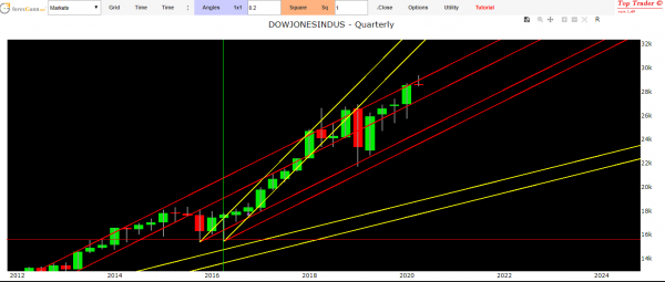 financial market forecast