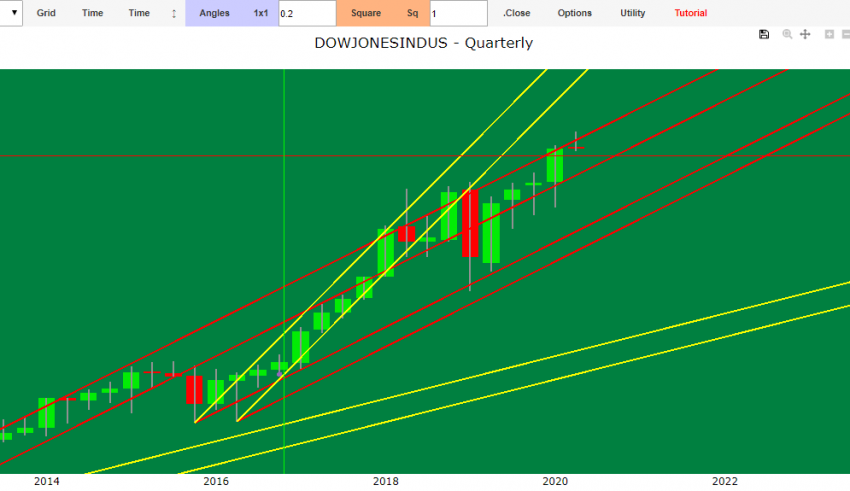 financial market forecast