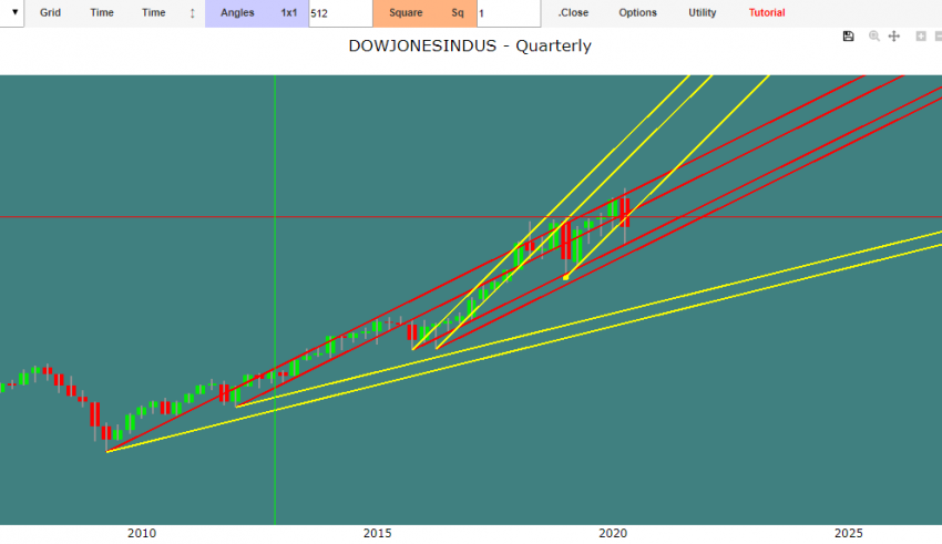 dow jones forecast