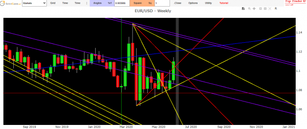 eur usd forecast