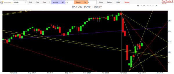 financial market forecast