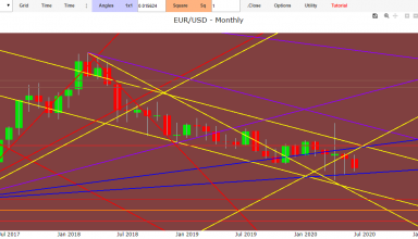 Forex Gann forecast stock market Forex Eur usd Gold|Euro Dollaro monthly 05.15.2020