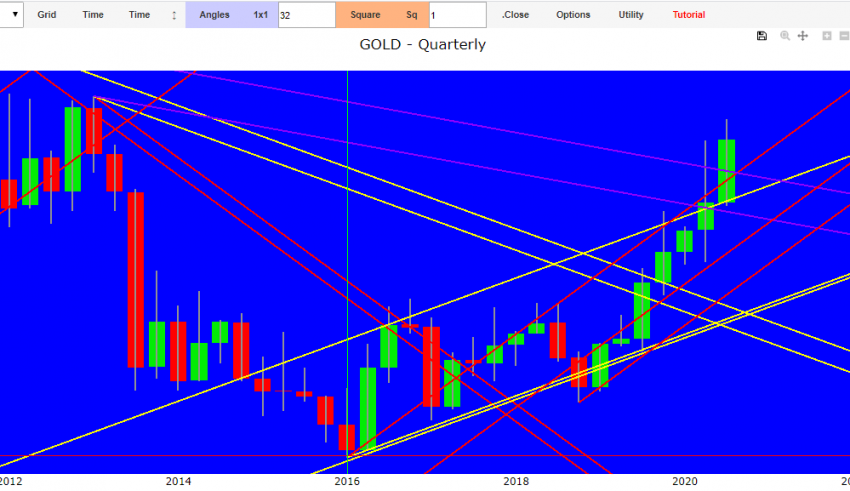 gold analysis technique