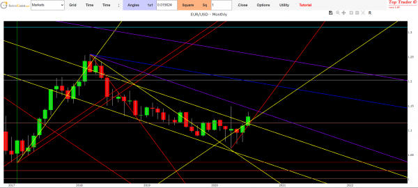 eur usd forecast today