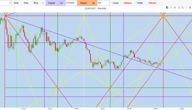 eur usd forecast