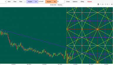 eur usd forecast today