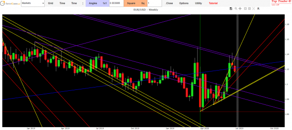 eur usd forecast