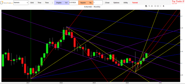 eur usd forecast